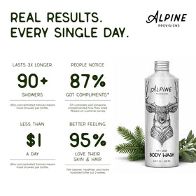 Alpine Provisions pouring body wash into a hand for gentle, hydrating cleanse