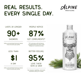 Alpine Provisions creamy conditioner texture showing hydration benefit