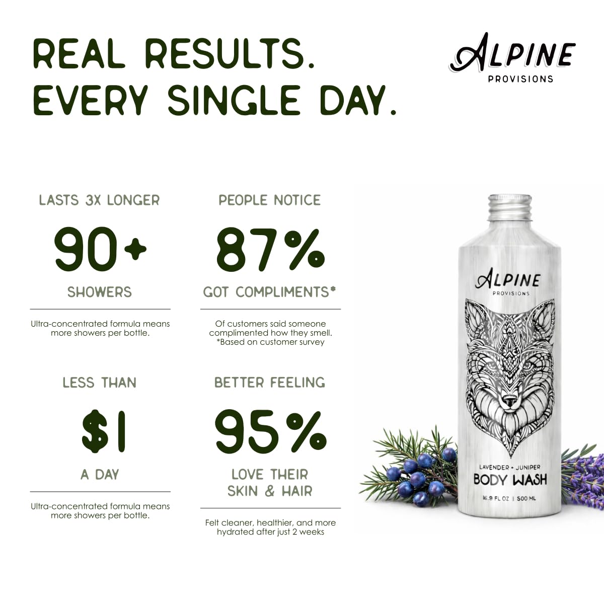 Alpine Provisions gel texture on hand demonstrating moisturizing benefit