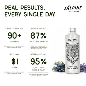 Alpine Provisions gel texture on hand demonstrating moisturizing benefit