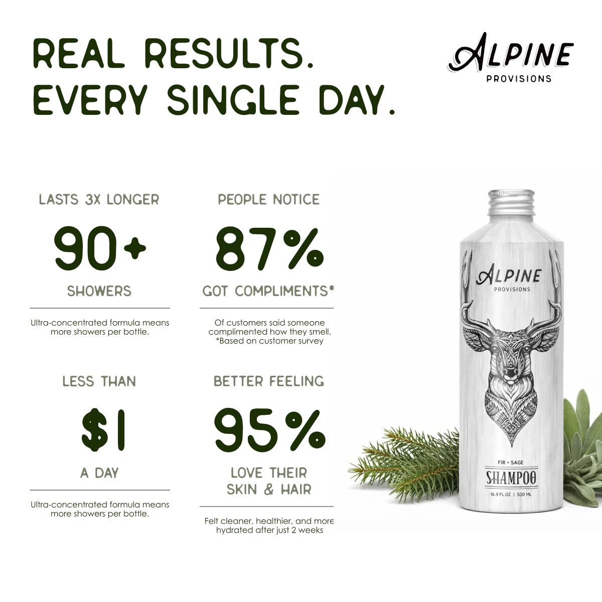 Alpine Provisions foamy lather demonstrating gentle cleansing and hydration