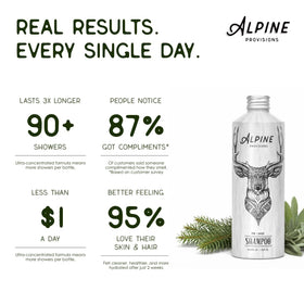 Alpine Provisions foamy lather demonstrating gentle cleansing and hydration