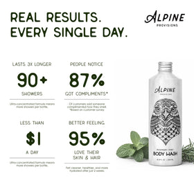 Alpine Provisions texture on palm demonstrating gentle lather and hydration