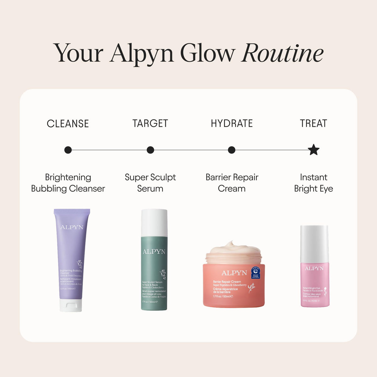 Alpyn Instant Bright Eye jar next to coin for scale — clarifies 0.5 fl oz travel-friendly size