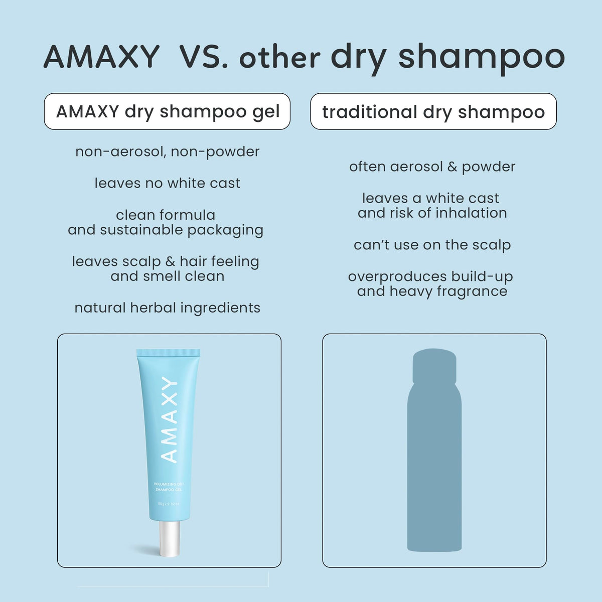 AMAXY stylist applying gel in salon to create immediate root lift