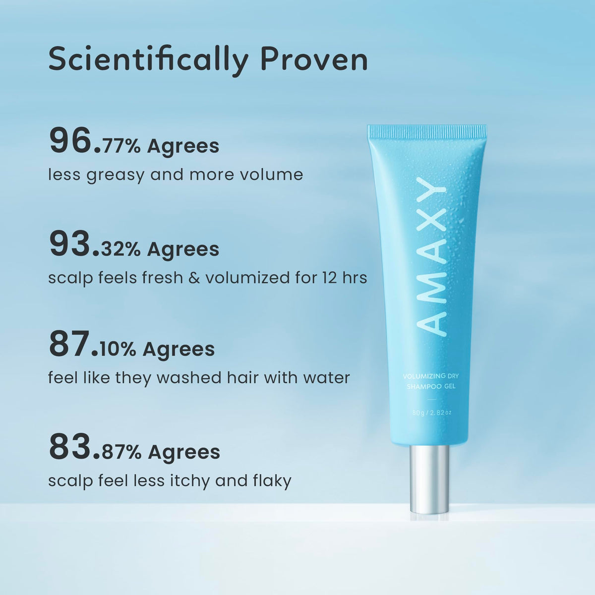 AMAXY ingredient label close-up highlighting scalp-friendly natural components