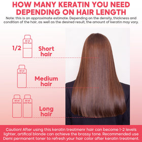 Amazonliss before and after comparison showing smoother hair
