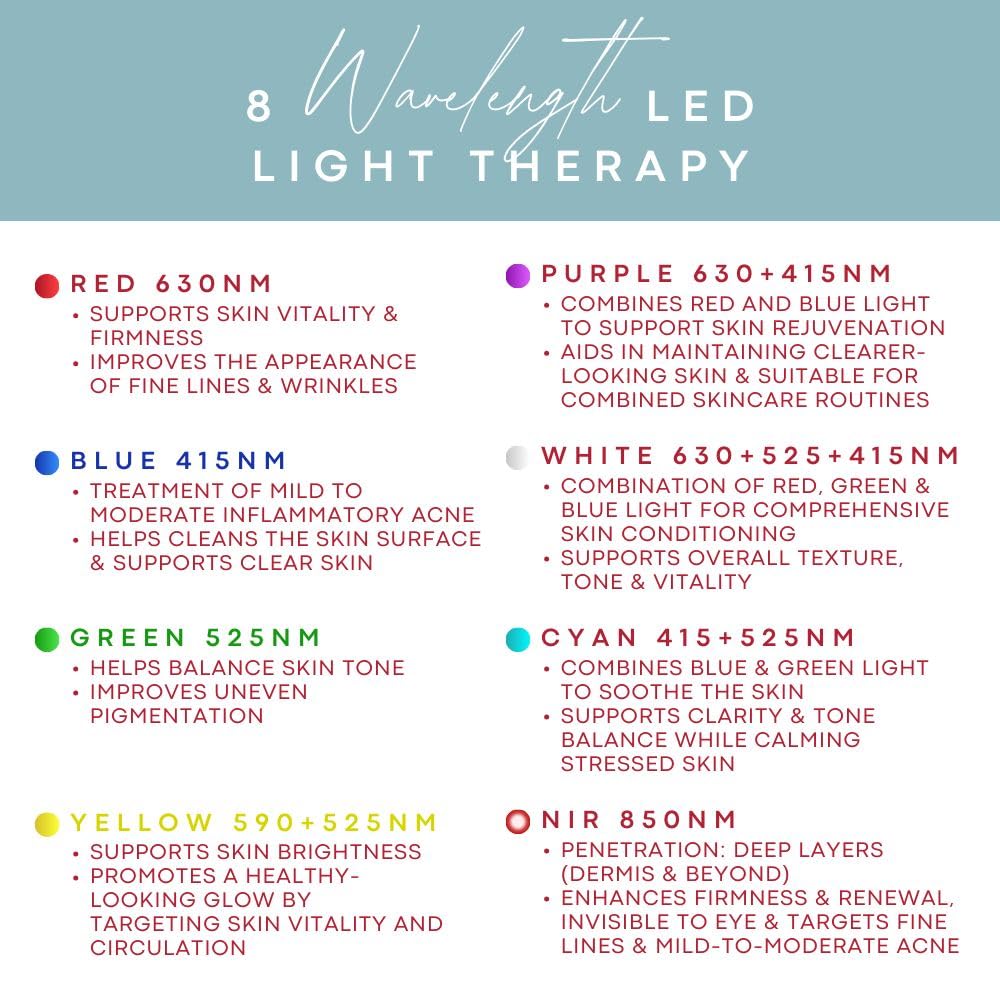 American Wellness Authority LX300 LED array focus highlighting 432 face LEDs for consistent light delivery