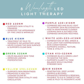 American Wellness Authority LX300 LED array focus highlighting 432 face LEDs for consistent light delivery