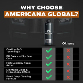 Americana Global used on boat and truck demonstrating multi-surface compatibility