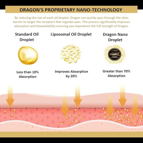 Americanna Wellness Dragon Balm in travel bag illustrating portability and convenience