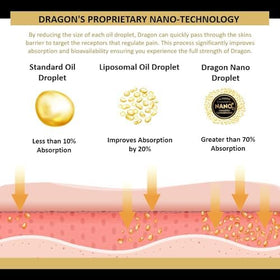 Americanna Wellness Dragon Balm in travel bag illustrating portability and convenience