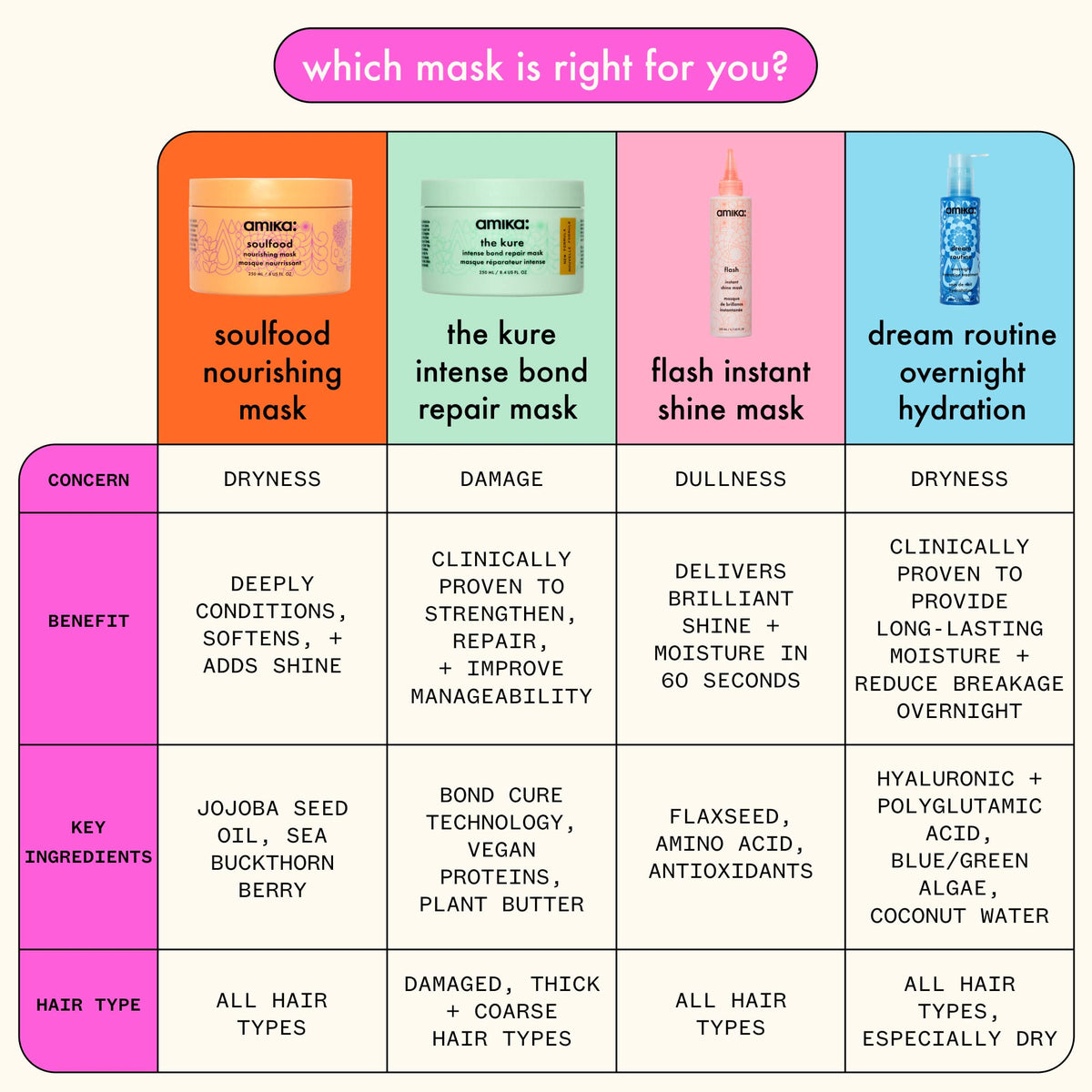 amika label close-up highlighting key ingredients and clarity