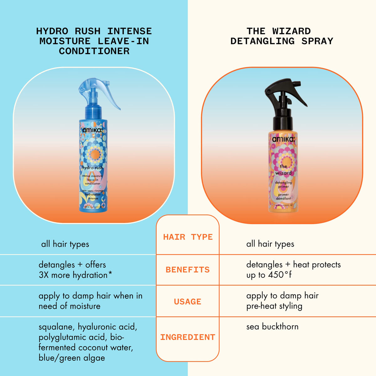 amika size comparison showing 200ml bottle scale for travel-friendly convenience