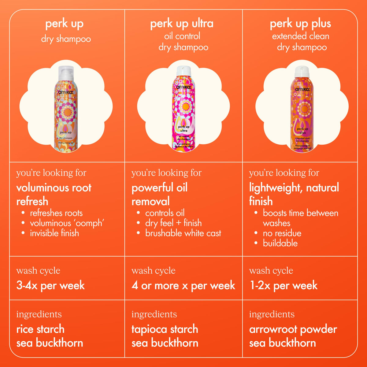 amika Perk Up Plus before and after scalp refresh visible improvement