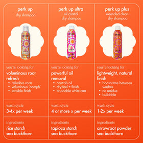 amika Perk Up Plus before and after scalp refresh visible improvement