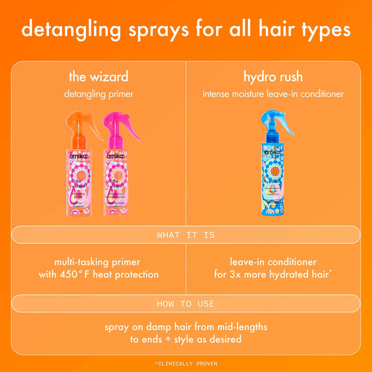 amika 150ml bottle next to common objects showing compact size and travel-friendly benefit