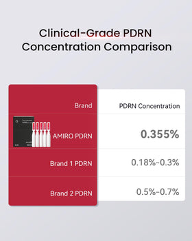 AMIRO label detail highlighting salmon DNA PDRN and formulation benefits