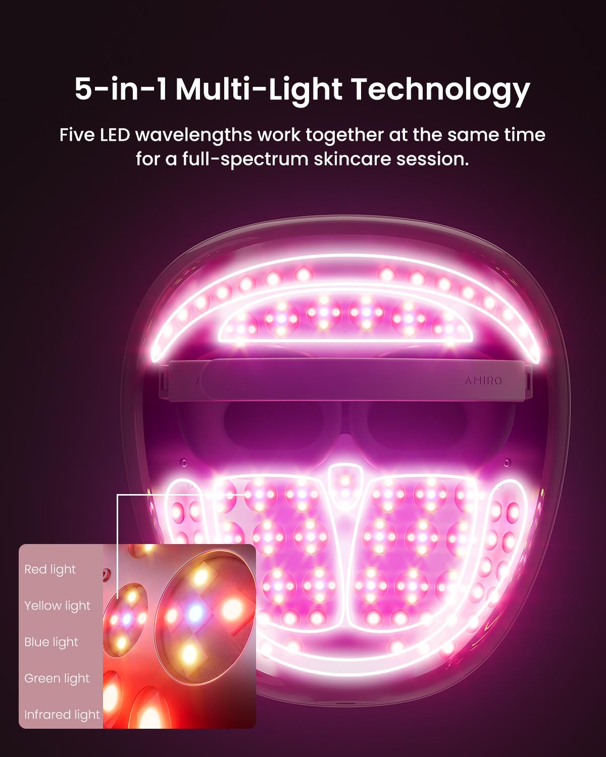 AMIRO close-up of 173 LED points highlighting uniform illumination benefit