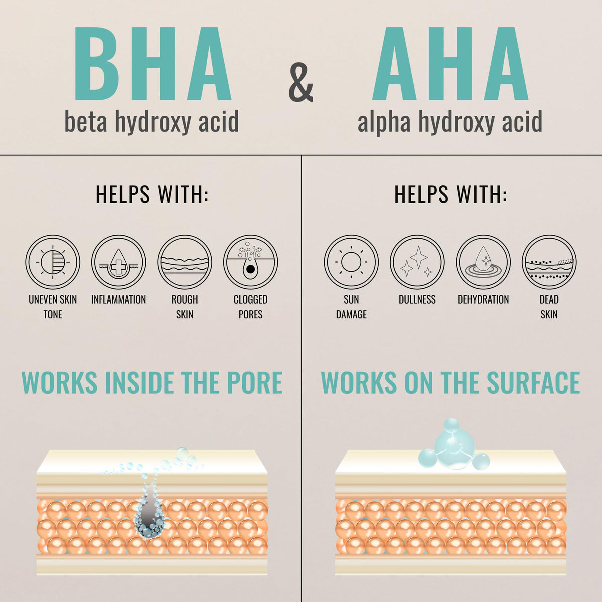 Amour De Moi before-and-after schematic illustrating reduced congestion and smoother skin