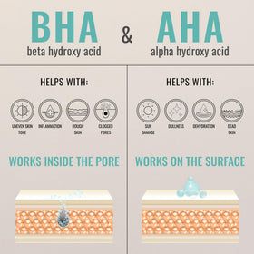 Amour De Moi before-and-after schematic illustrating reduced congestion and smoother skin