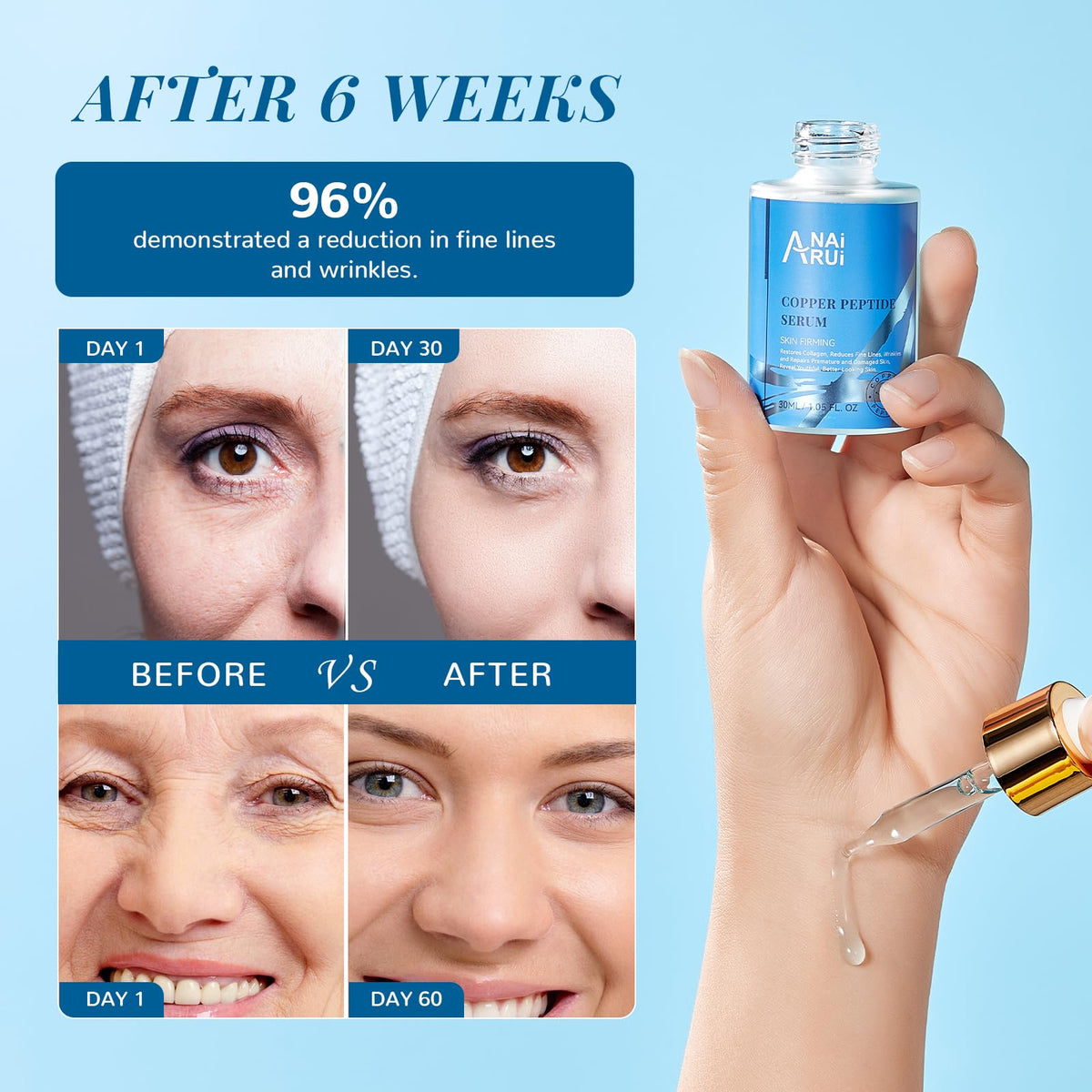 ANAI RUI close-up label highlighting GHK-Cu concentration and product clarity