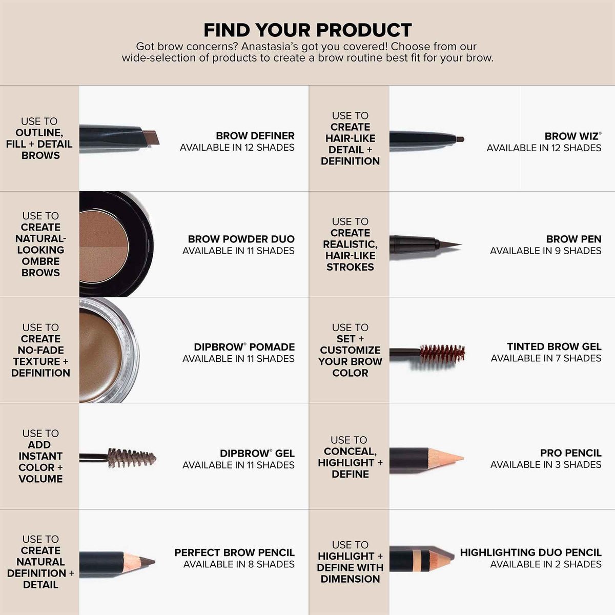 Anastasia Beverly Hills pencil beside lipstick showing compact travel-size and portability