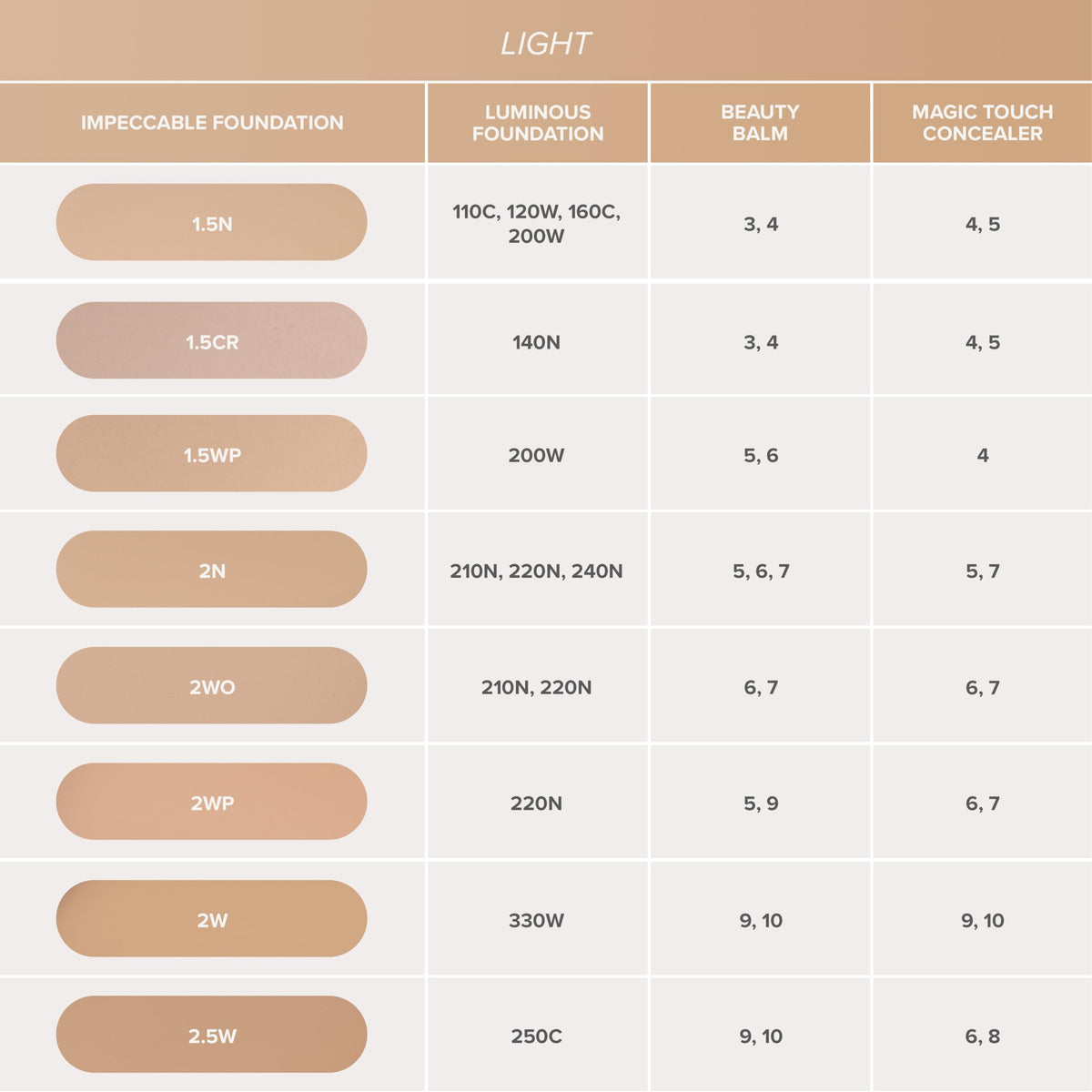Anastasia Beverly Hills arm swatches illustrating shade depth and undertone match benefit