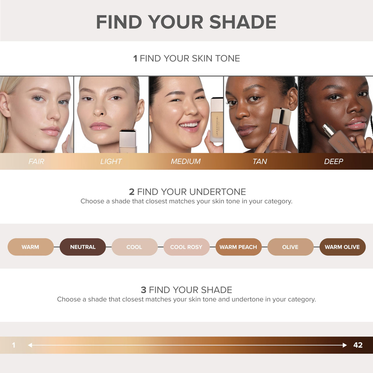 Anastasia Beverly Hills before and after wear test showing long-lasting matte benefit