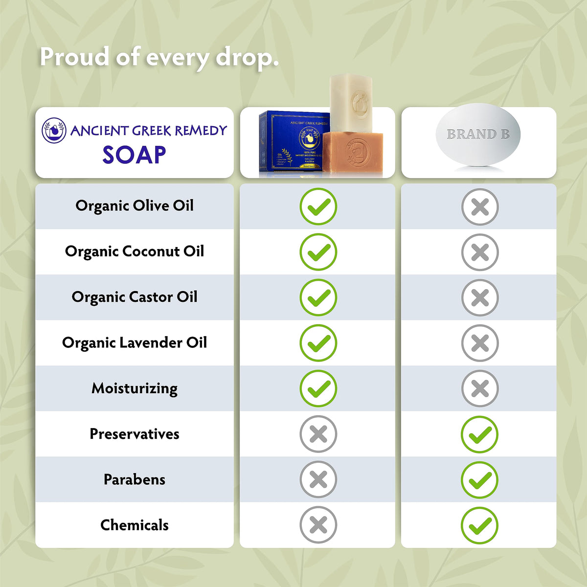 Ancient Greek Remedy soap set styled in a bathroom to convey natural care routine