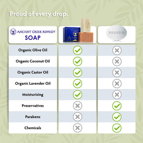 Ancient Greek Remedy soap set styled in a bathroom to convey natural care routine