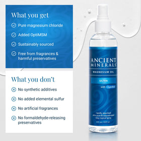 Ancient Minerals ingredients panel close-up, transparency of Zechstein magnesium and OptiMSM