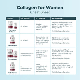 Ancient Nutrition collagen sources arranged to show real-food origins