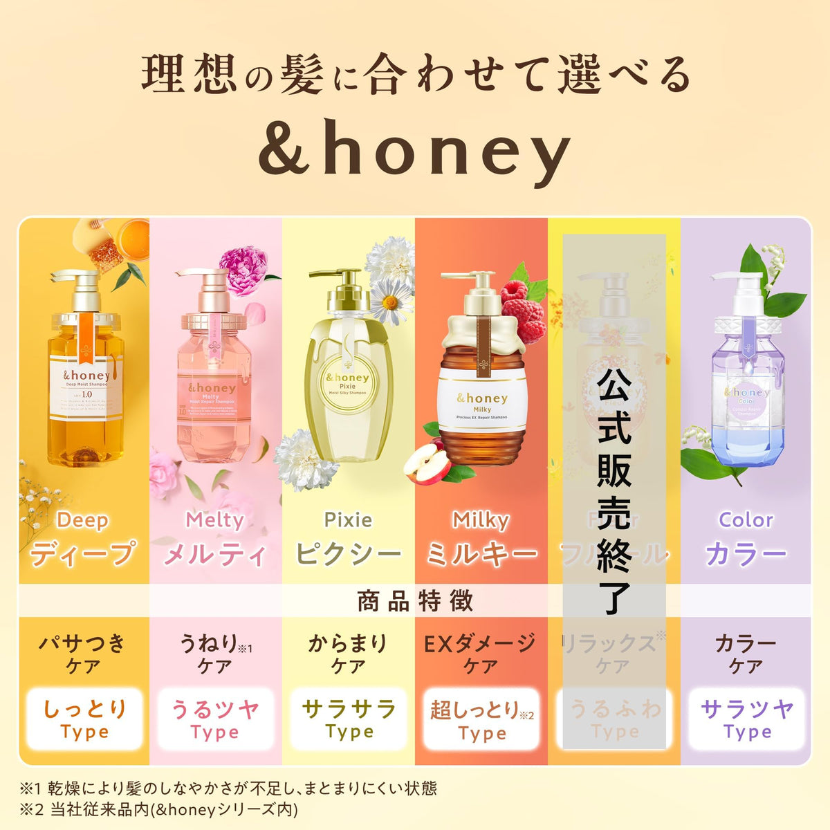 & Honey label ingredients detail highlighting nourishing formula benefits
