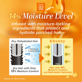 &honey lifestyle bathroom routine portraying luxurious scent transition
