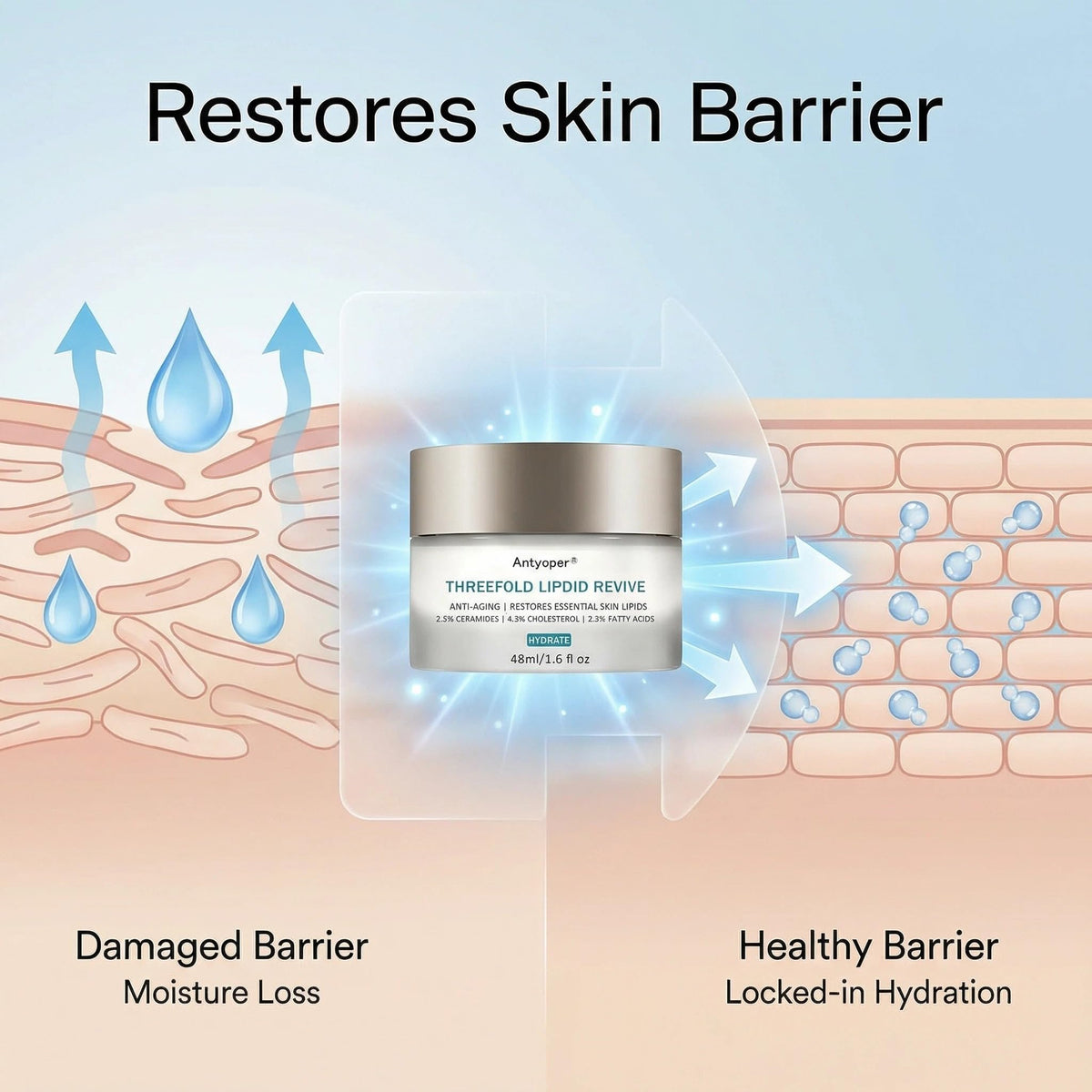 Antyoper cream on hand illustrating quick absorption and moisturized skin
