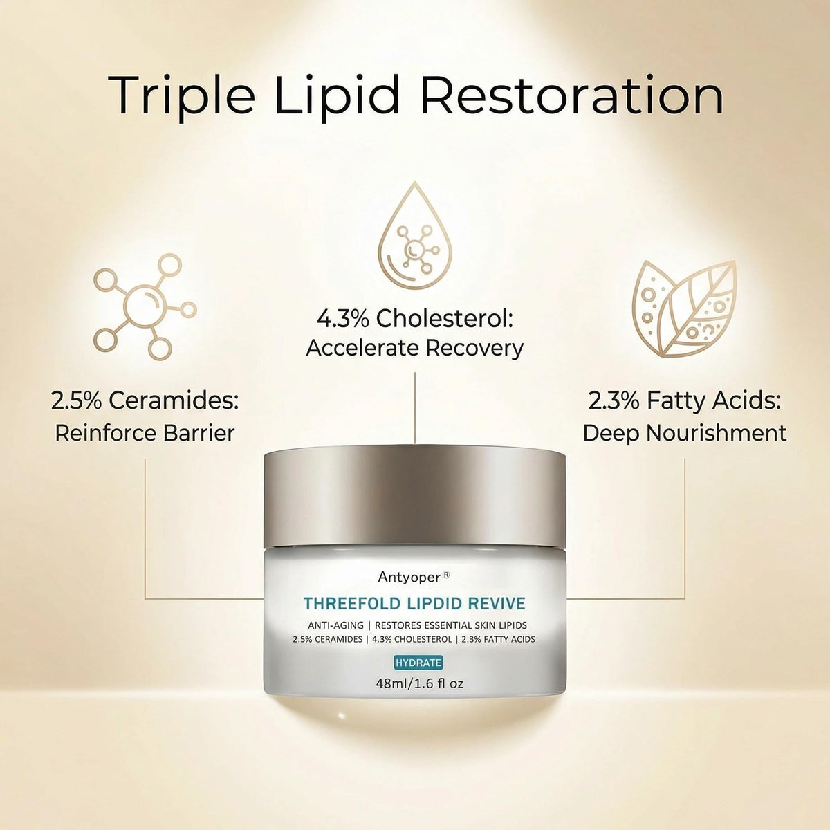 Antyoper ingredient label highlighting ceramides and fatty acids for repair