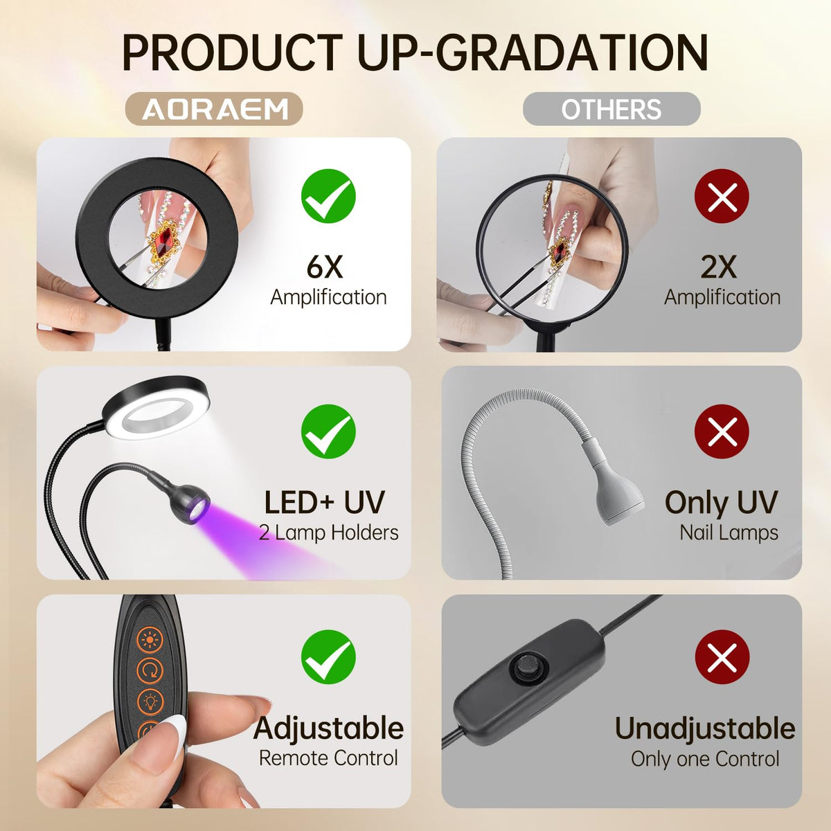 AORAEM control panel lit up displaying color and brightness options benefit
