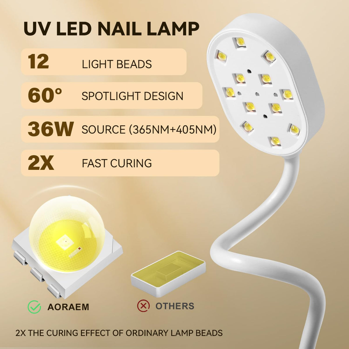 AORAEM detail of 12 LED array demonstrating even dual-band light coverage benefit