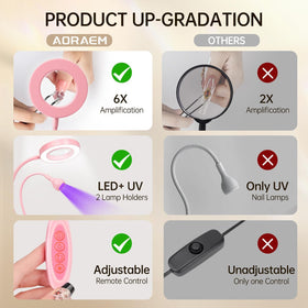 AORAEM packaging gift idea showing attractive present-ready design