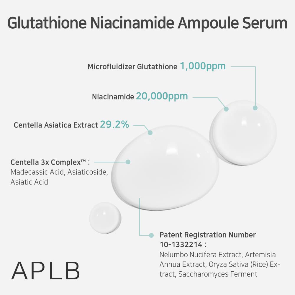 APLB product box label closeup highlighting ingredient concentrations and claims