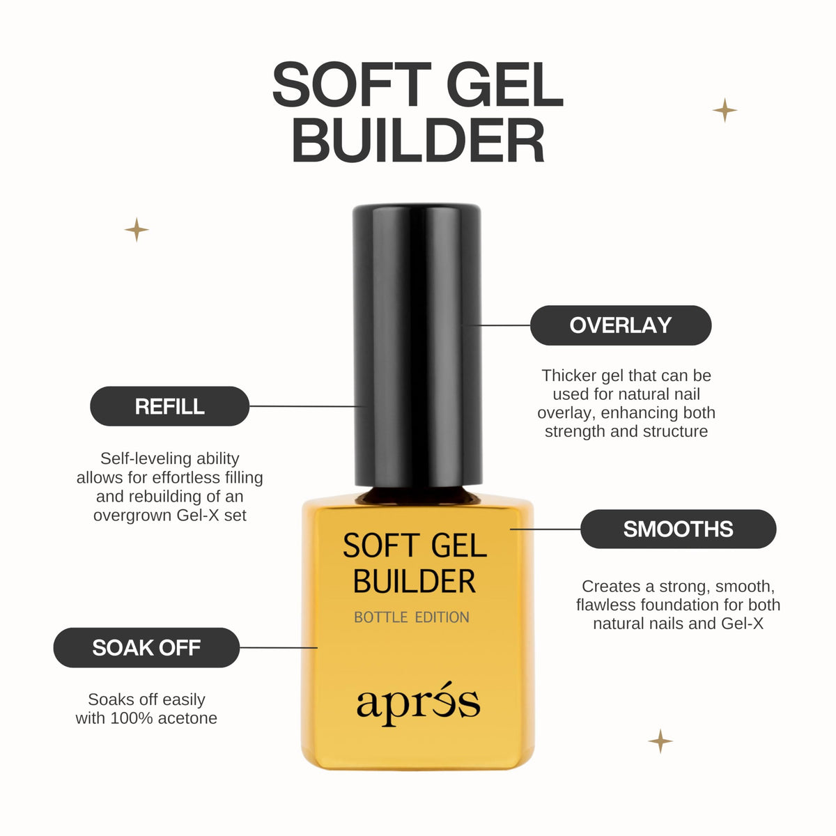 APRÉS brush applying gel demonstrating easy control and precise placement