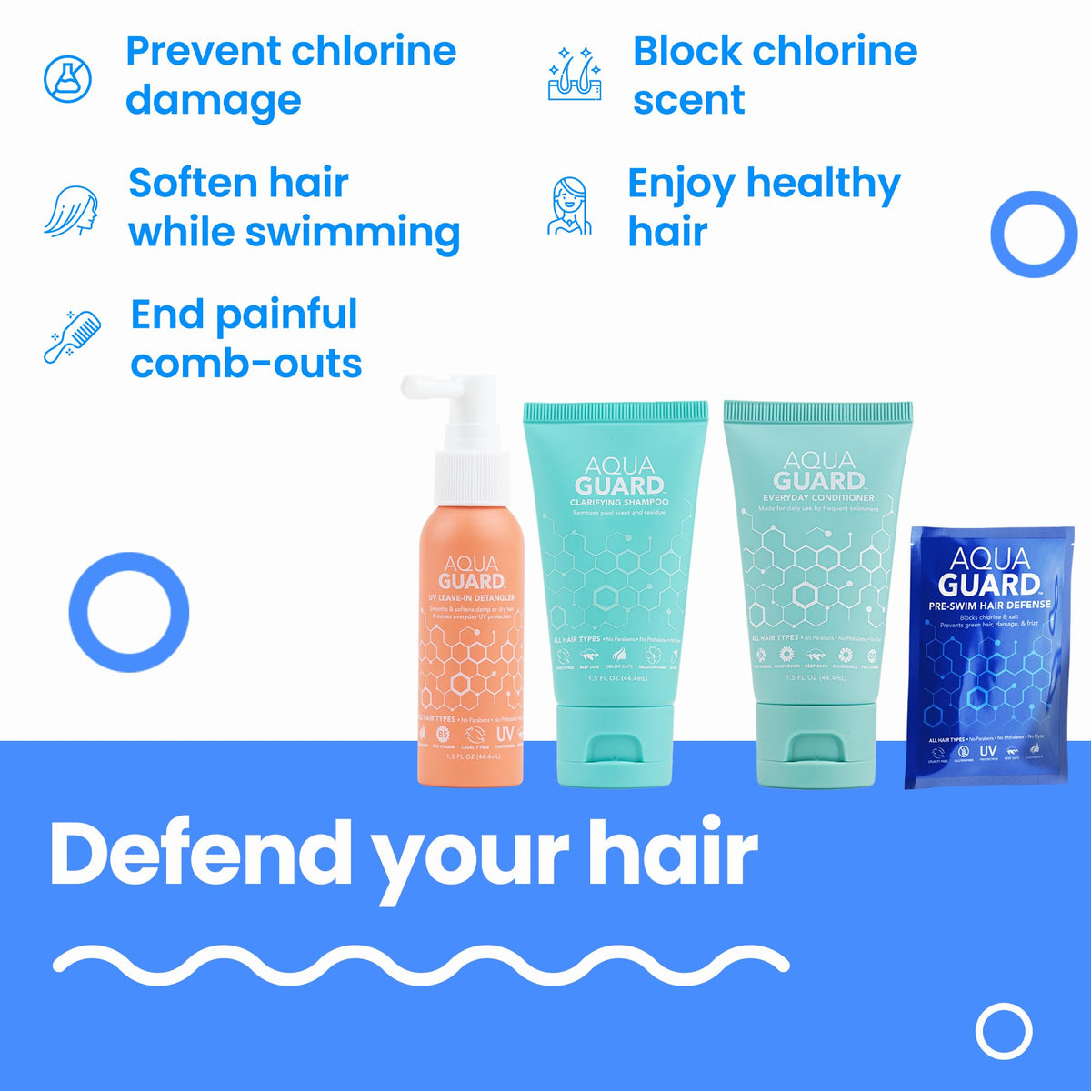 AQUA GUARD pre-swim packet closeup showing single-use dose and easy application