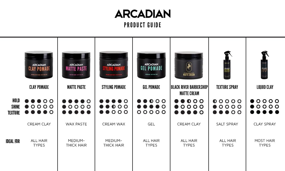 Arcadian paste on barber bench beside comb/clipper showing professional-grade use