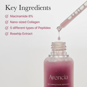 ARENCIA ingredient display of niacinamide, peptide, vitamin icons for benefits
