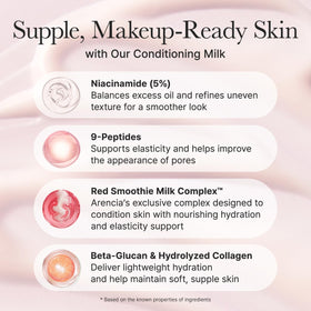 ARENCIA peptide complex visual conveying collagen-support benefits