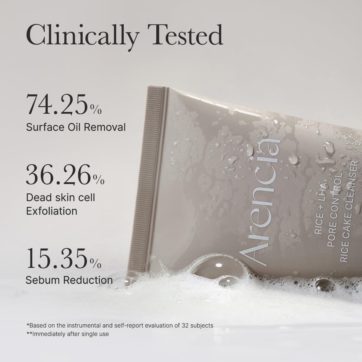 ARENCIA label detail listing key actives LHA and salicylic acid