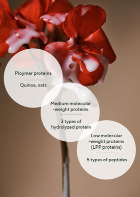 AROMATICA product label and ingredient list highlighting silicone-free plant-based benefit