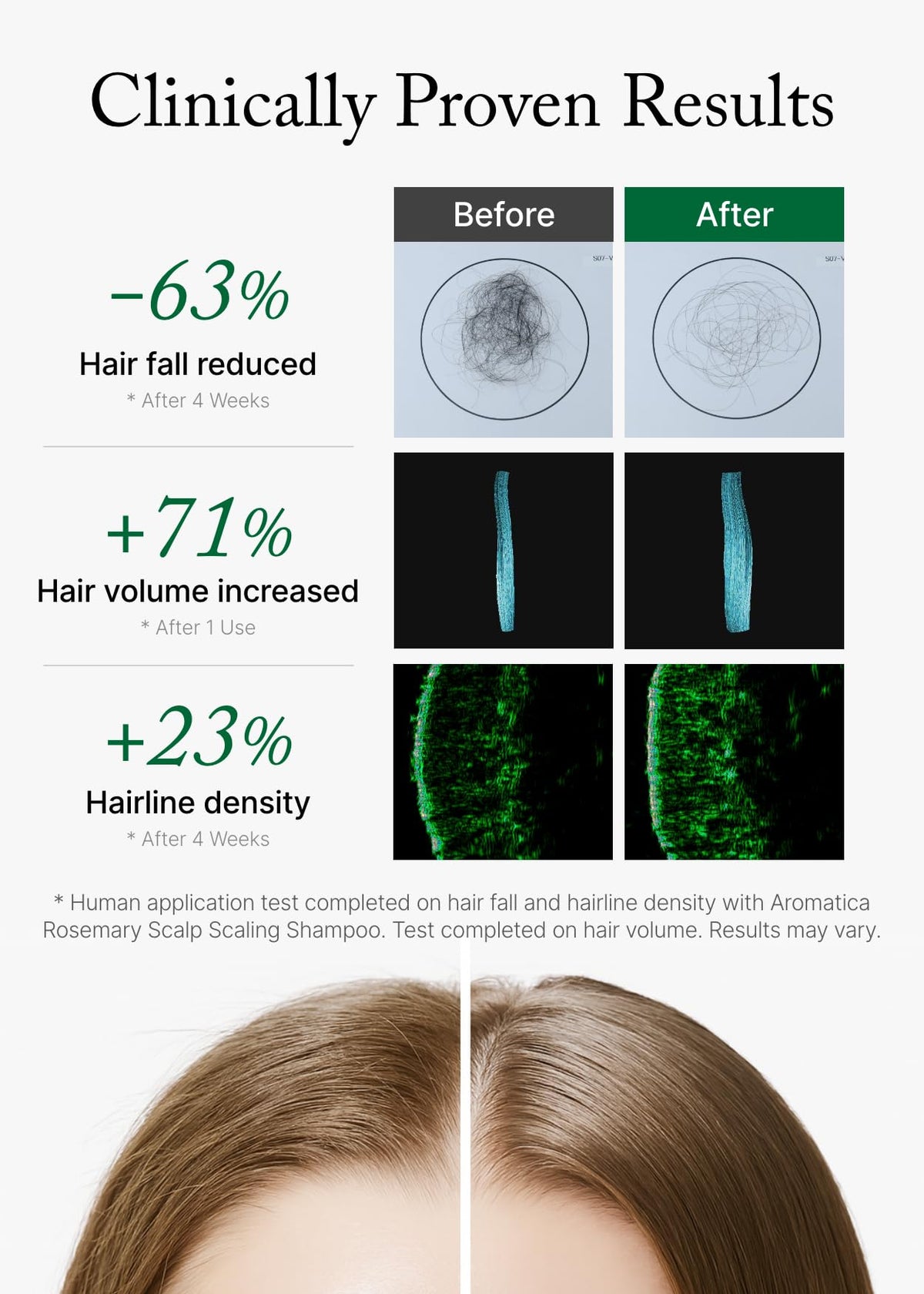 AROMATICA creamy foam texture demonstrating gentle yet effective cleanse