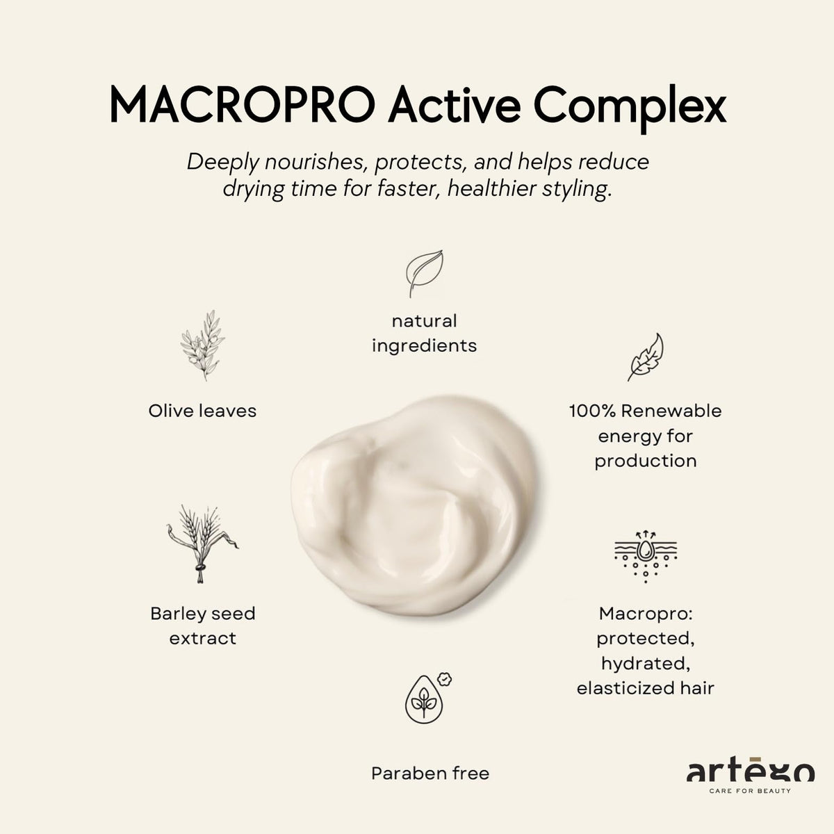 Artègo product label close-up showing key ingredients and professional formula benefits